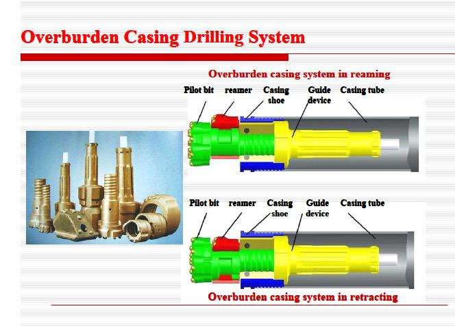 Overburden Drilling Casing System