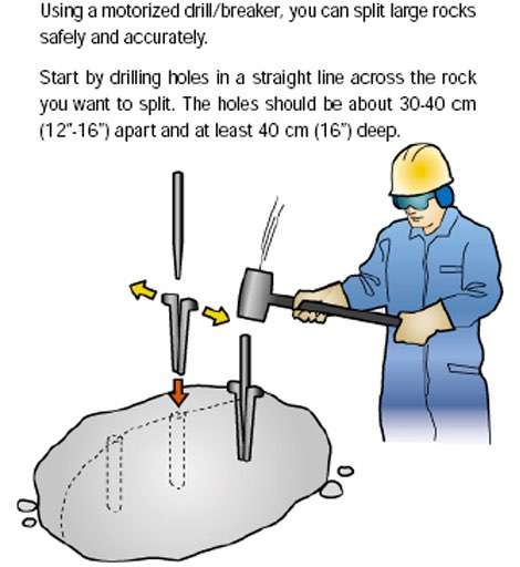 Hex Shank Carbide Rock Drill Bits - Splitting Wedges, Shims & Drills