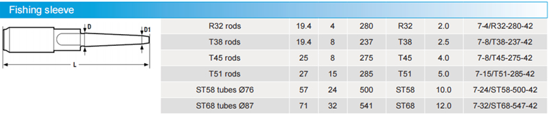 Fishing Sleeve T45 rod/T51 rod_Fishing Sleeve_Rock drilling tools ...